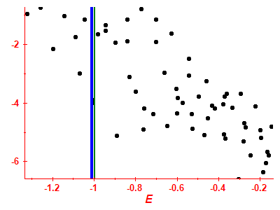 Strength function log